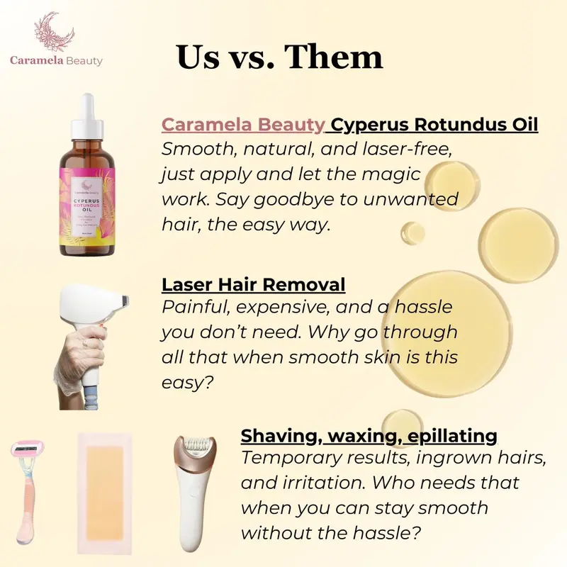 Caramela Beauty Cyperus Rotundus Oil for Natural Hair Reduction - 60ml/2oz