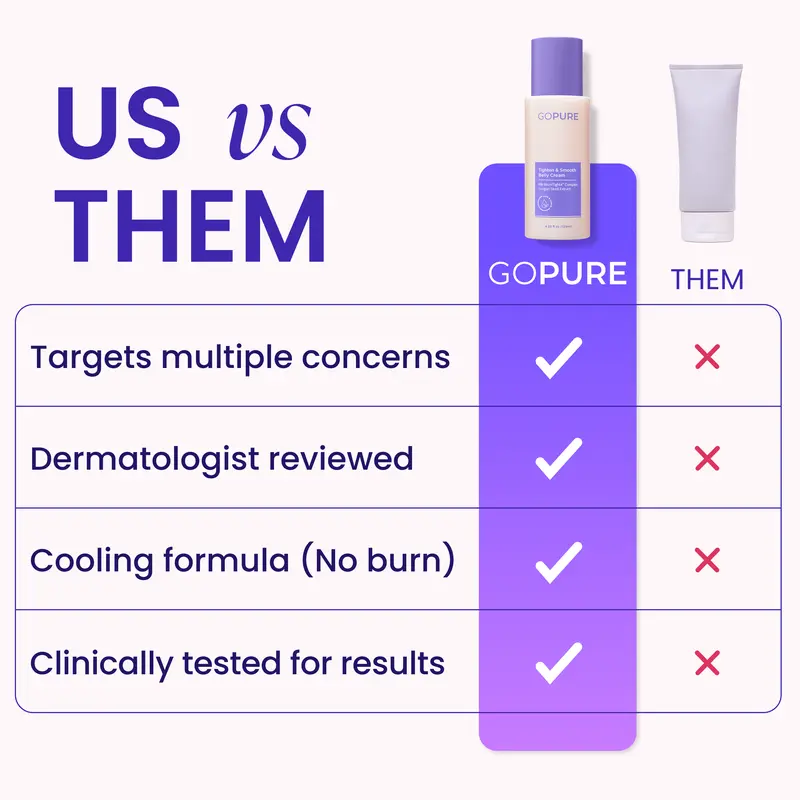 GOPURE Tighten & Smooth Belly Firming Cream